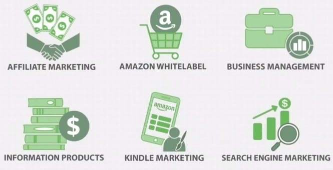 Online Marketing Classroom  Online Business Amazon Used