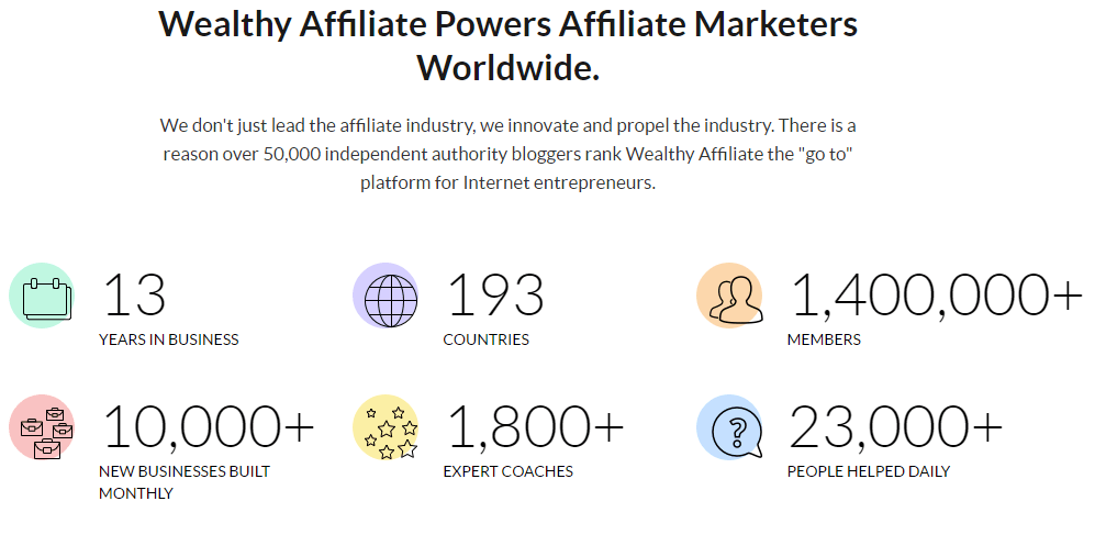 Wealthy Affiliate: A Full Platform Review (2018 Update)