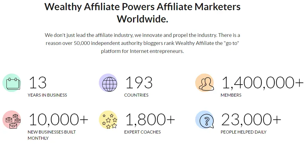 Wealthy Affiliate: A Full Platform Review (2018 Update)