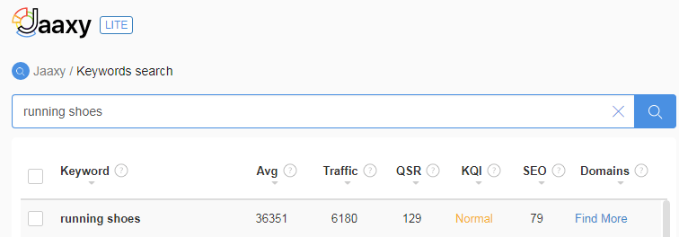 normal competition keyword example-min