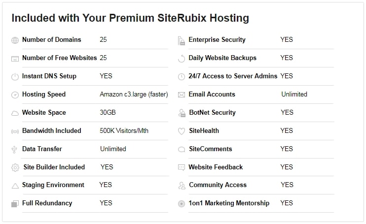 Wealthy Affiliate's Servers