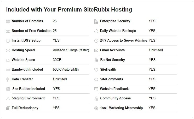 Wealthy Affiliate's Servers