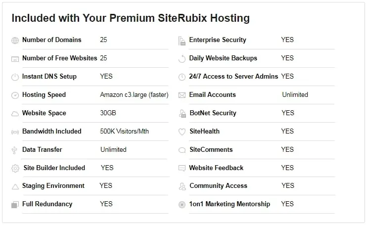 Wealthy Affiliate's Servers