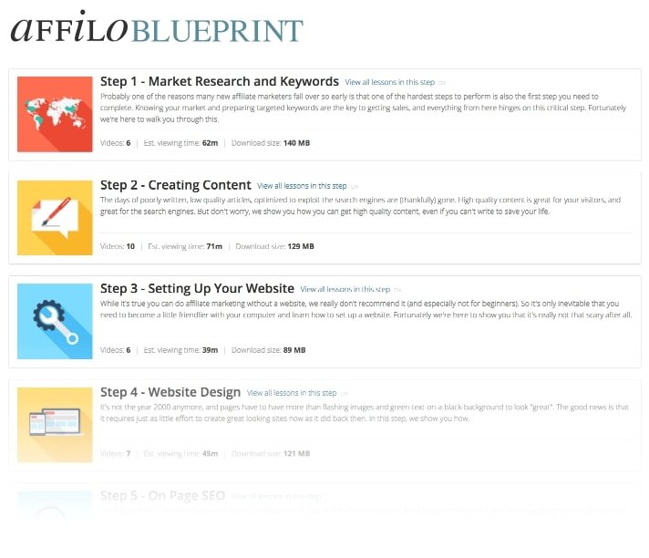 AffiloBlueprint