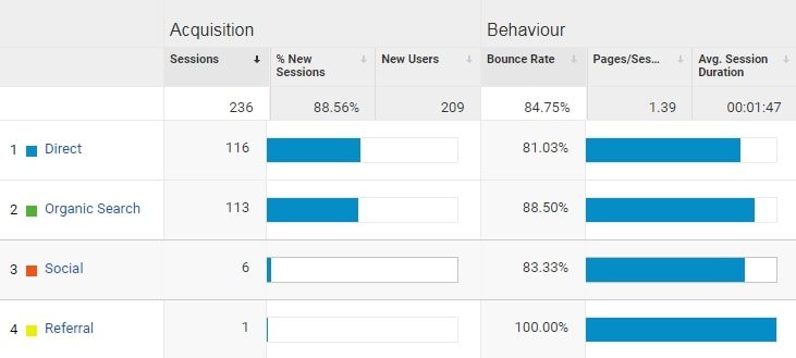 blog4cash google analytics