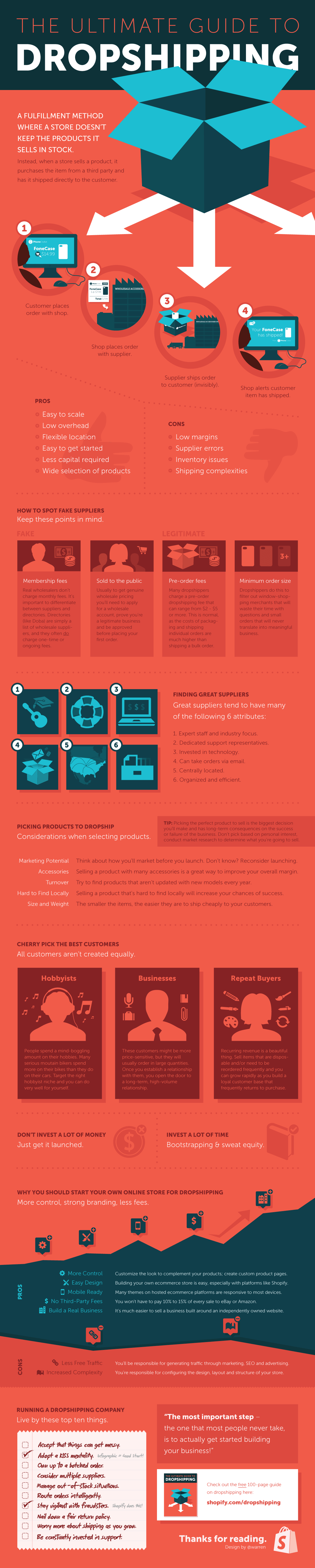 dropshipping infograpgic