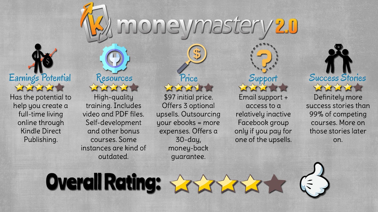 kindle money mastery 2.0 free download pdf