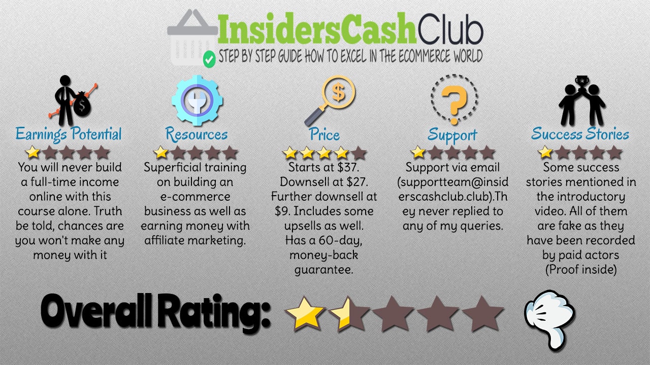 Insiders Cash Club Review Featured Image