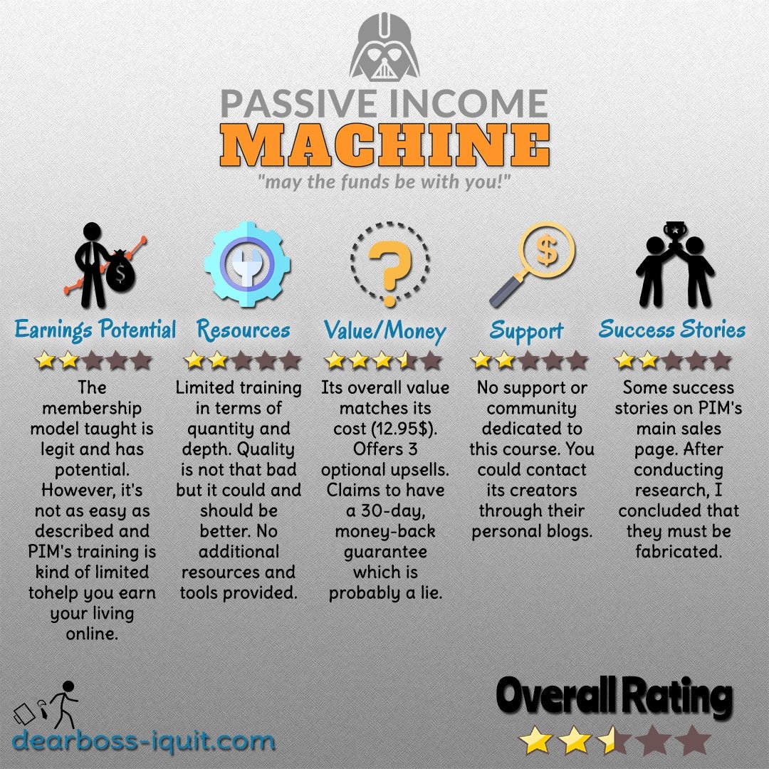 Passive Income Machine Review Featured Image