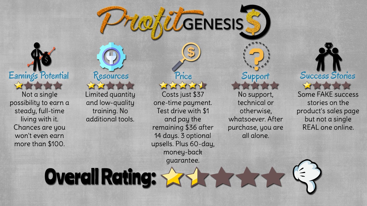 Profit Genesis 2 Review Featured Image