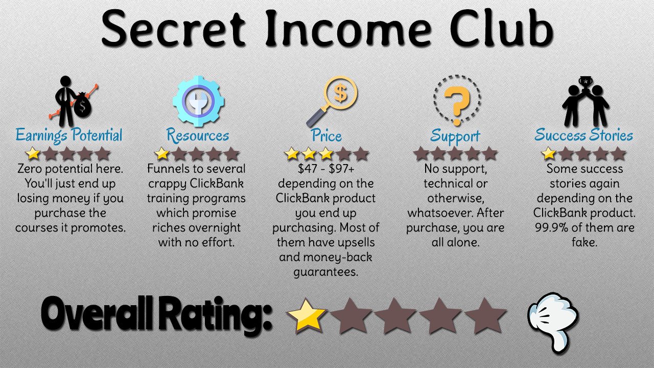 Secret Income Club Review Featured Image