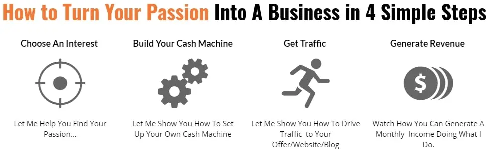 4 Steps to Turning Your Passion Into a Business