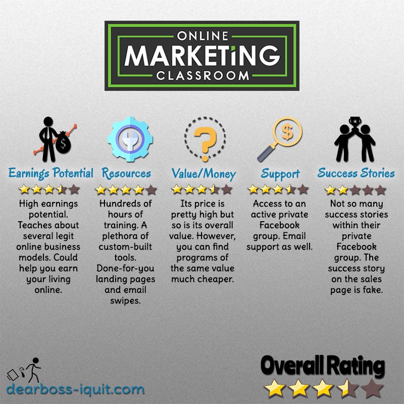 Online Marketing Classroom Review Featured Image