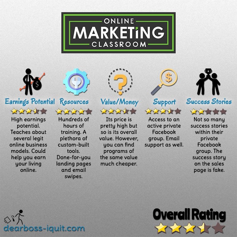 Online Marketing Classroom Review Featured Image