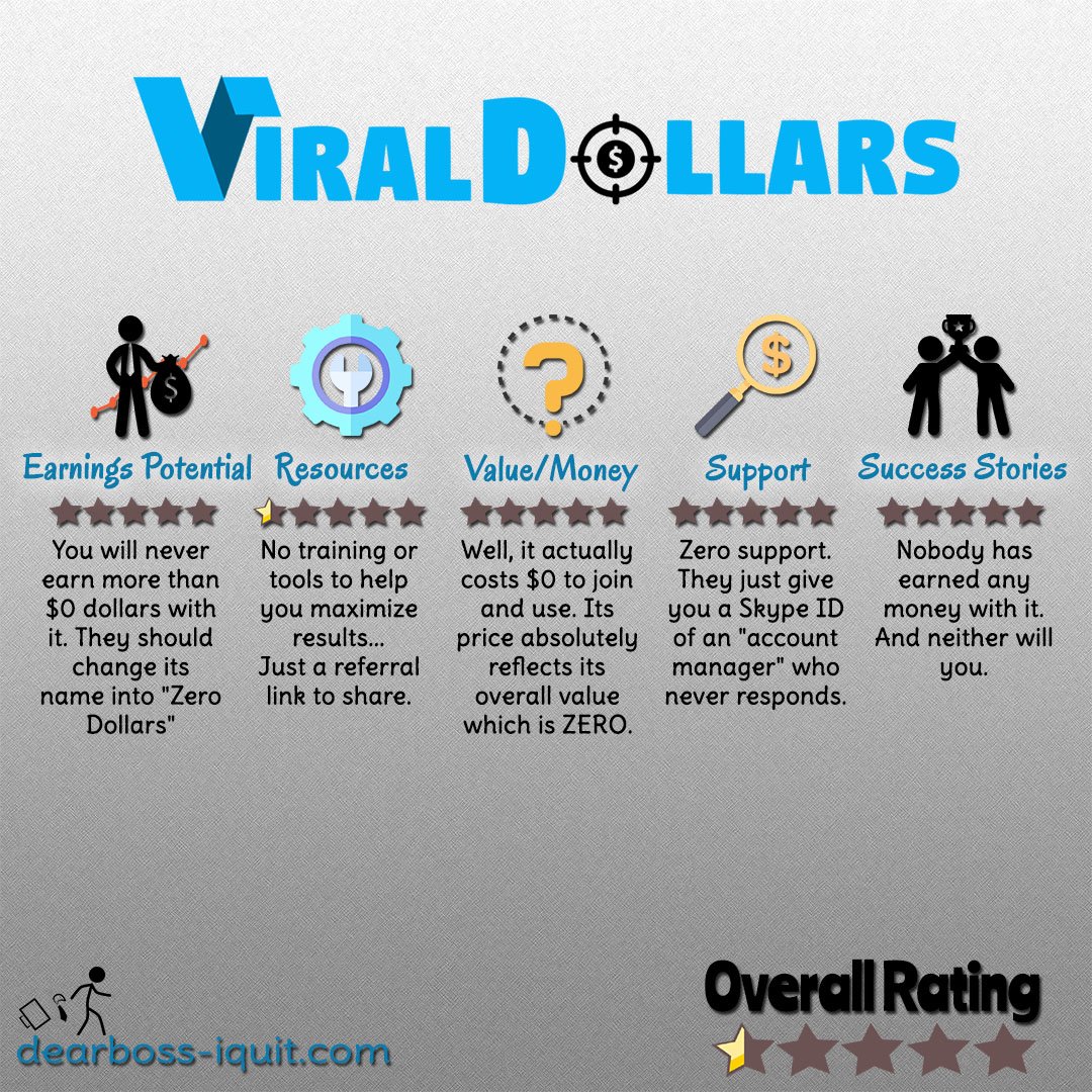 Viral Dollars Review Featured Image