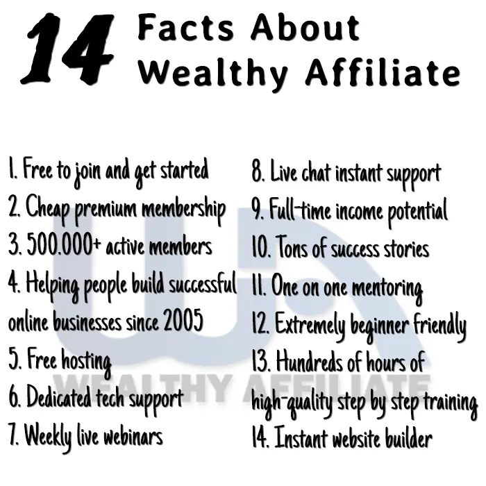 14 Facts About Wealthy Affiliate