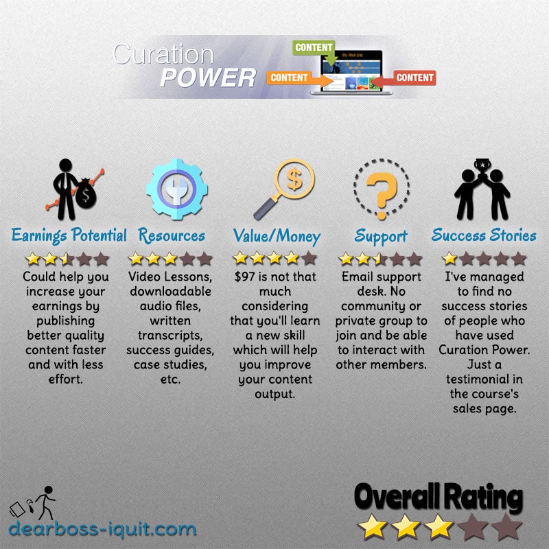 Curation Power Review Featured Image