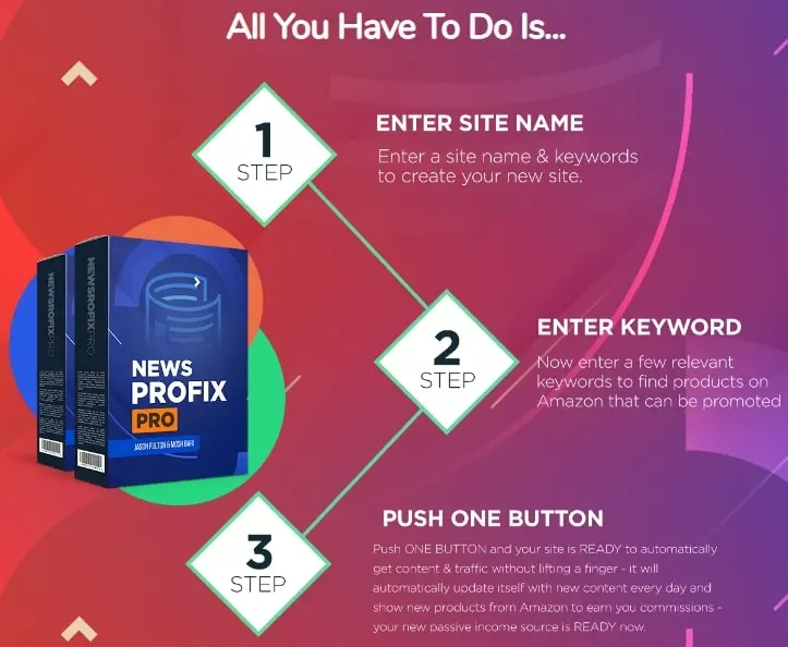 How News Profix Pro Works