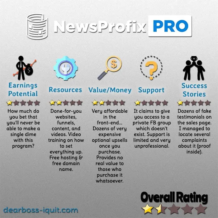 News Profix Pro Review Featured Image