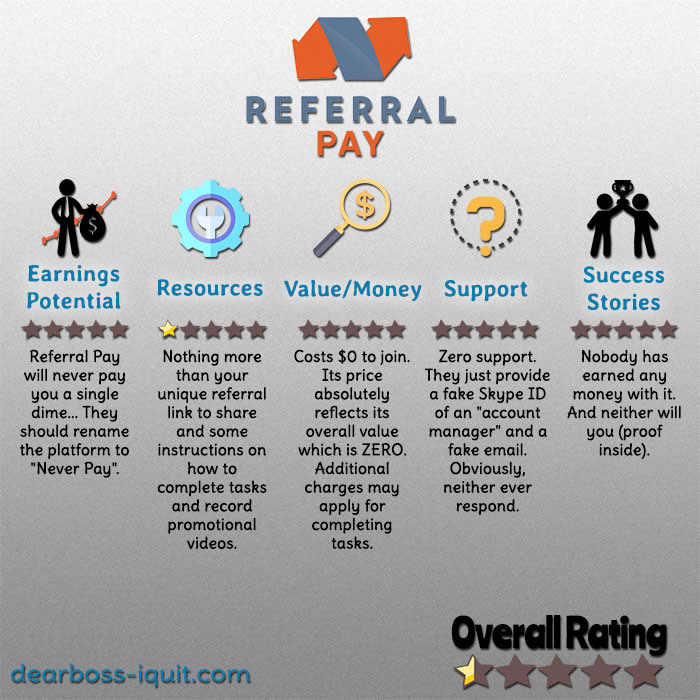 Referral Pay Review Featured Image Updated