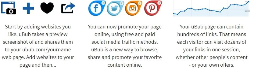 Secret Affiliate Website How uBub Works