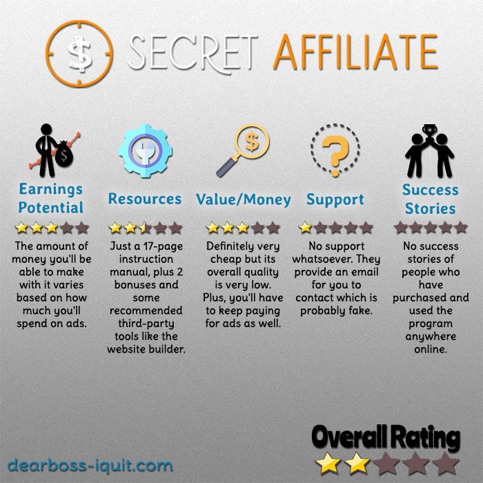 Secret Affiliate Website Review Featured Image