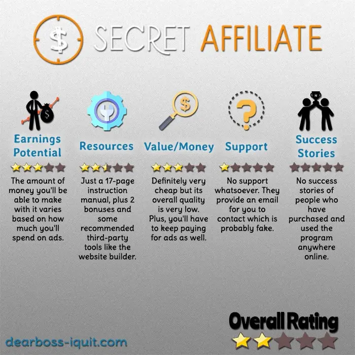 Secret Affiliate Website Review Featured Image