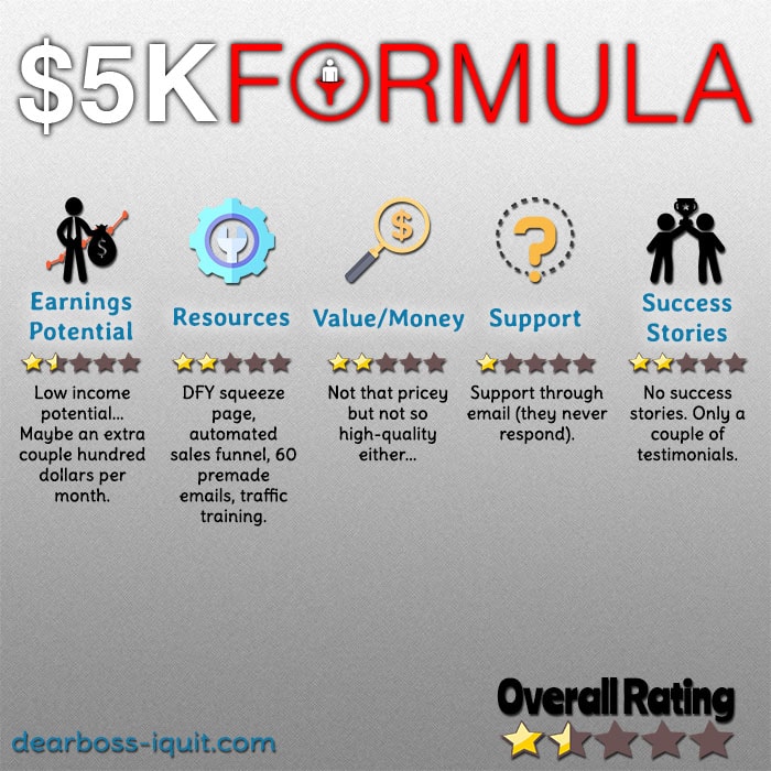 5K Formula System Review Featured Image