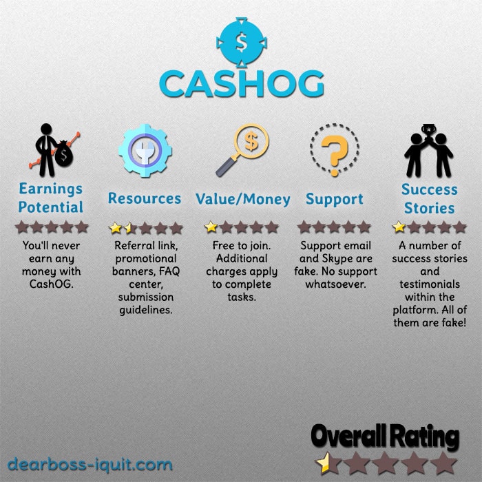 CashOG Review Featured Image