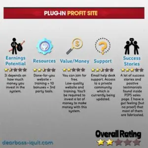 Plug In Profit Site Review Featured Image