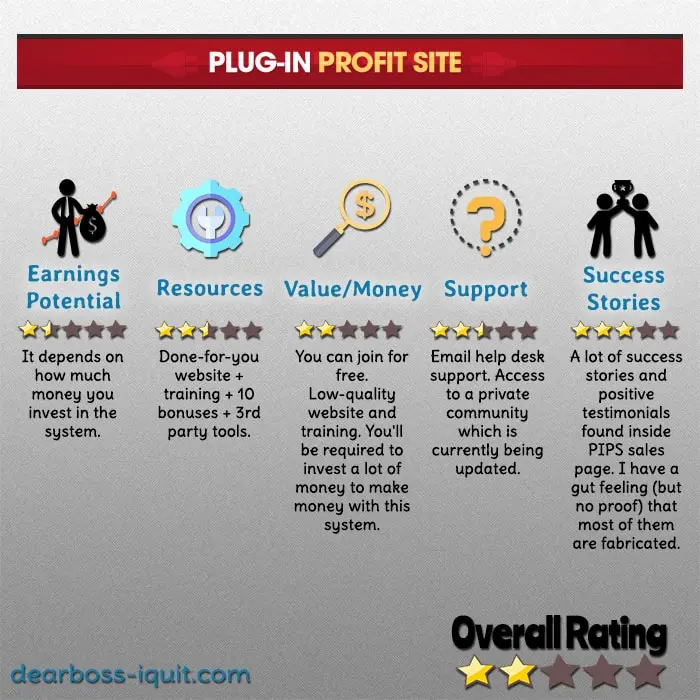 Plug-In Profit Site Review Featured Image