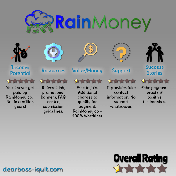 RainMoney.co Review Featured Image