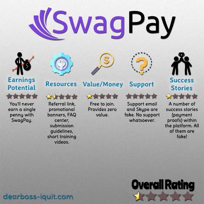 SwagPay Review Featured Image