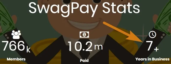 SwagPay Years in Business Lie 4