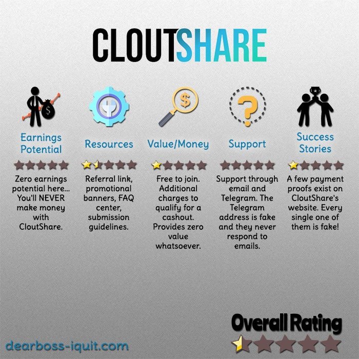 CloutShare Review Featured Image