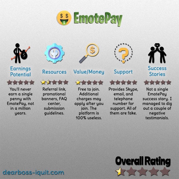 EmotePay Review Featured Image1