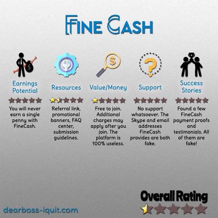 FineCash Review Featured Image