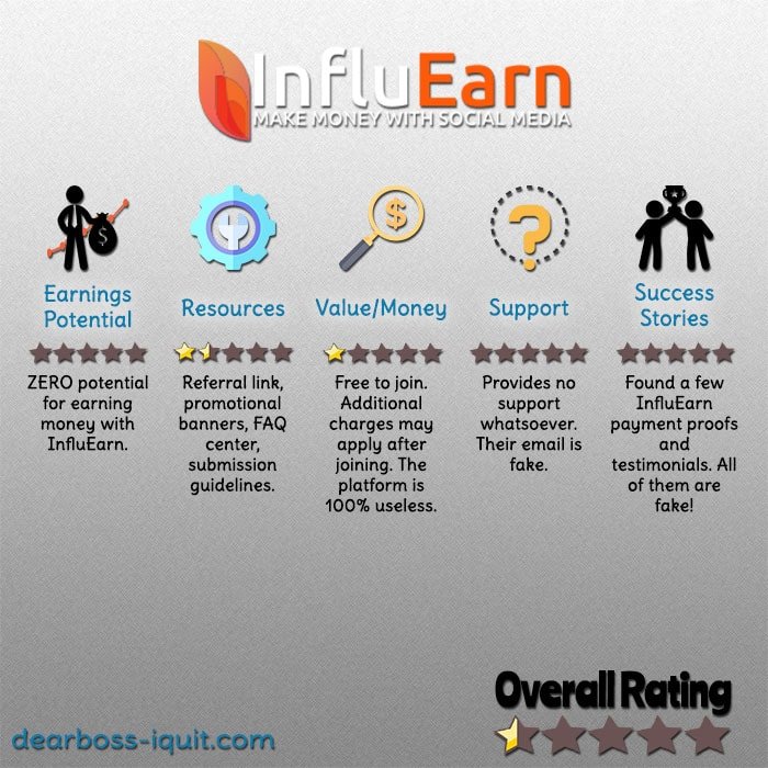 InfluEarn Review Featured Image