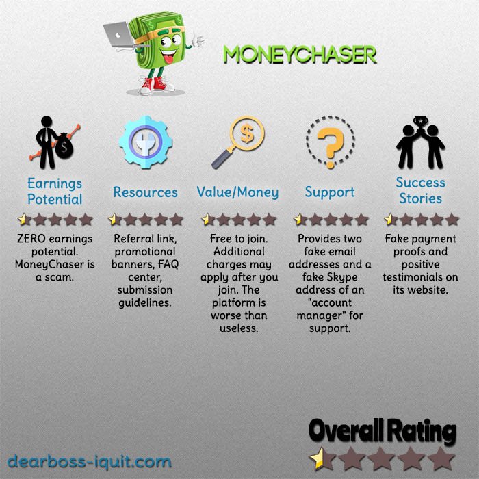 Can You Really Make 500 A Day With Moneychaser Co Review