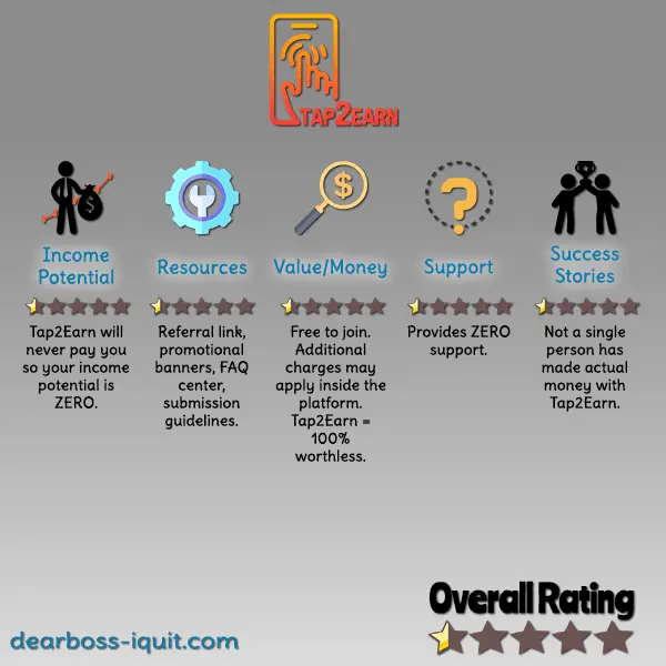 Tap2Earn.co Review Featured Image