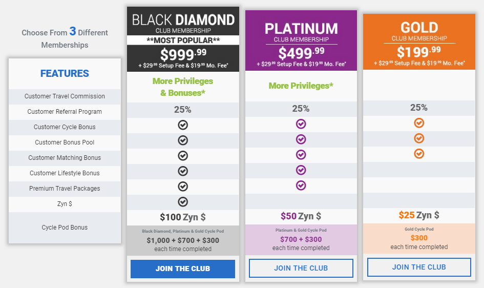 ZynTravel - Zyndio Membership Options