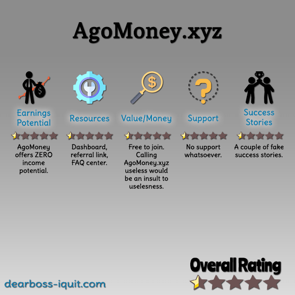 AgoMoney.xyz Review Featured Image