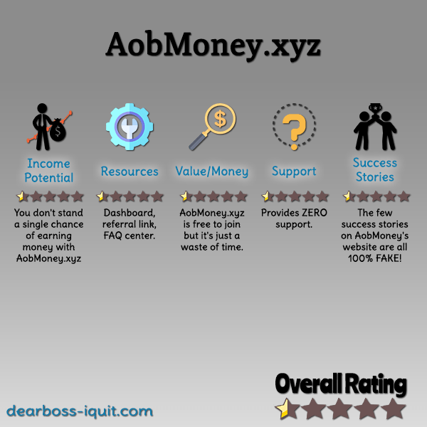 AobMoney Review Featured Image