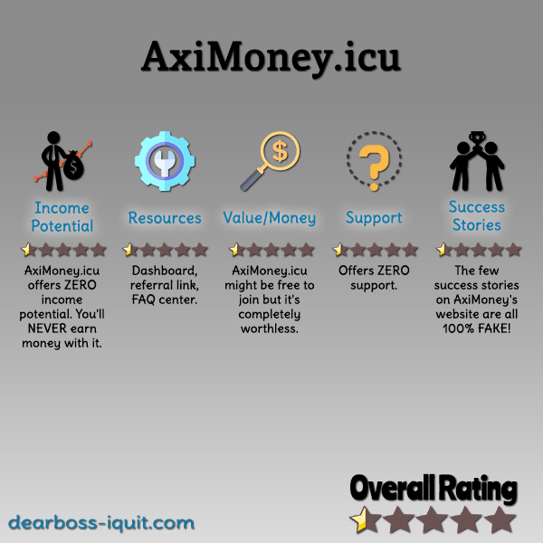 AxiMoney Review Featured Image