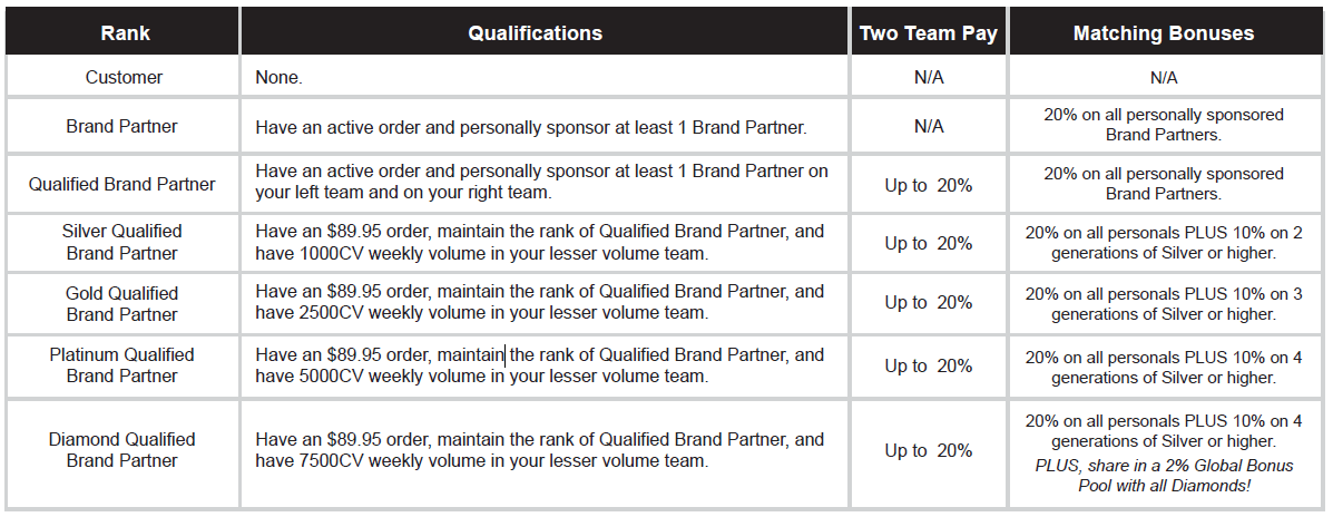B-Epic Ranks and Qualifications