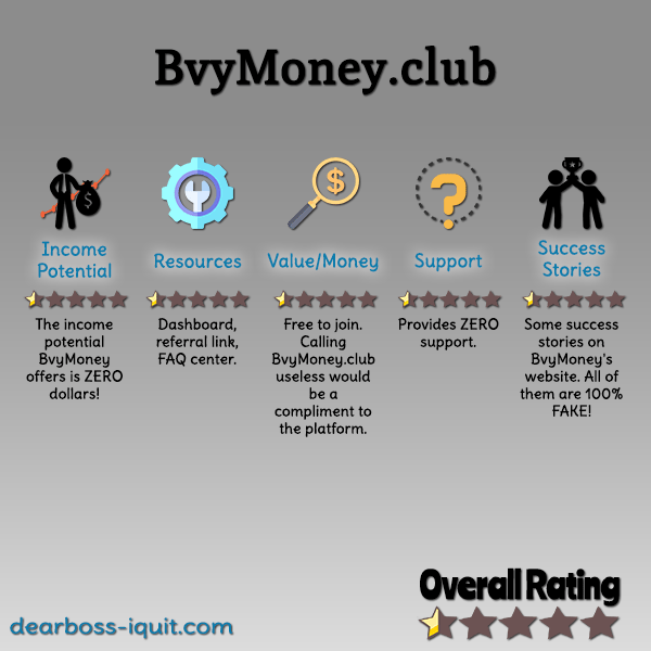 BvyMoney Review Featured Image