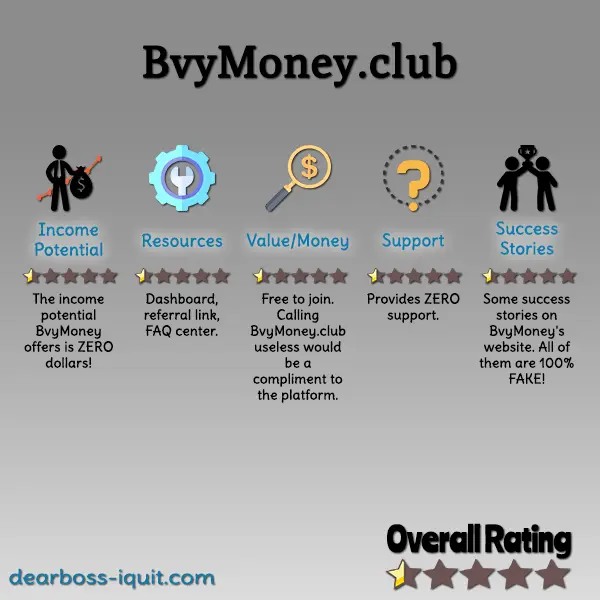 BvyMoney Review Featured Image