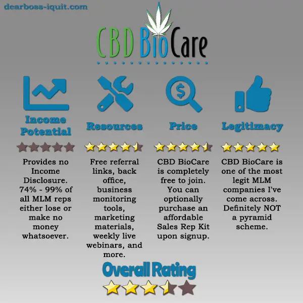 Is CBD BioCare A Hemp-Based MLM Pyramid Scheme [Review]