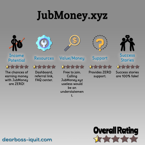 JubMoney Review Featured Image
