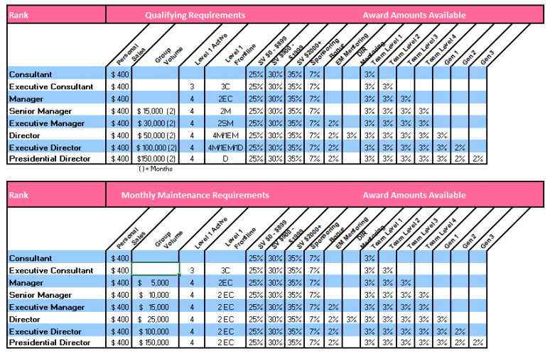 Pink Zebra Ranks and Qualifications